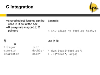 C integration
●shared object libraries can be
used in R out of the box
●R arrays are mapped to C
pointers
R
C
integer int*
numeric double*
character char*
Example:
R CMD SHLIB -o test.so test.c
use in R:
> dyn.load("test.so")
> .C("test", args)
 