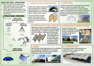 SHELL STRUCTURE- SPECIAL STRUCTURES