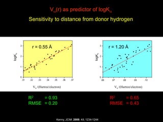 Va(r) as predictor of logKa
Sensitivity to distance from donor hydrogen
Va/(Hartree/electron) Va/(Hartree/electron)
logKa
logKa
r = 0.55 Å r = 1.20 Å
R2 = 0.65
RMSE = 0.43
R2 = 0.93
RMSE = 0.20
Kenny, JCIM, 2009, 49, 1234-1244
 