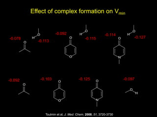 Effect of complex formation on Vmin
Toulmin et al, J. Med. Chem. 2008, 51, 3720-3730
-0.092 -0.103 -0.125 -0.097
-0.078
-0.092 -0.114
-0.113
-0.115 -0.127
 