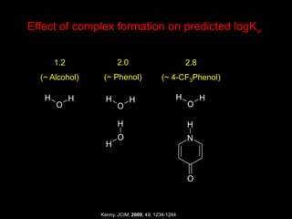 H
O
H H
O
H H
O
H
H
O
H
N
H
O
Effect of complex formation on predicted logKa
1.2
(~ Alcohol)
2.0
(~ Phenol)
2.8
(~ 4-CF3Phenol)
Kenny, JCIM, 2009, 49, 1234-1244
 