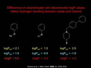 logPoct = 2.1
logPalk = 1.9
DlogP = 0.2
logPoct = 1.5
logPalk = -0.8
DlogP = 2.3
logPoct = 2.5
logPalk = -1.8
DlogP = 4.3
Differences in octanol/water and alkane/water logP values
reflect hydrogen bonding between solute and octanol
Toulmin et al, J. Med. Chem. 2008, 51, 3720-3730
 