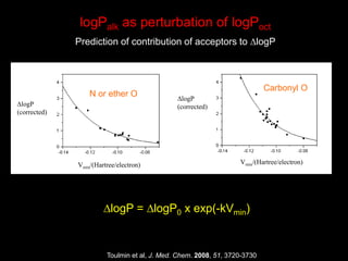 DlogP
(corrected)
Vmin/(Hartree/electron)
DlogP
(corrected)
Vmin/(Hartree/electron)
N or ether O
Carbonyl O
logPalk as perturbation of logPoct
Prediction of contribution of acceptors to DlogP
Toulmin et al, J. Med. Chem. 2008, 51, 3720-3730
DlogP = DlogP0 x exp(-kVmin)
 