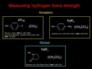 Measuring hydrogen bond strength
Acceptors
Donors
pKHB logKb
logKa
(CH3CCl3)(CCl4)
Taft et al , JACS 1969, 91, 4801-4808
Laurence & Berthelot, Perspect. Drug. Discov. Des.
2000, 18, 39-60.
Abraham et al, JCS Perkin Trans 2 1989, 1355-1375
(CH3CCl3)
Abraham et al, JCS Perkin Trans 2 1989, 1355-1375
 