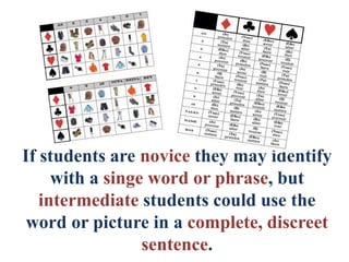 If students are novice they may identify
with a singe word or phrase, but
intermediate students could use the
word or picture in a complete, discreet
sentence.
 