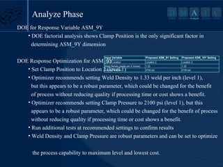 D M A I

Analyze Phase

Define

Measure Analyze

C

Improve Control

DOE for Response Variable ASM_9Y
• DOE factorial analysis shows Clamp Position is the only significant factor in
determining ASM_9Y dimension
Input Variable

Proposed ASM_9Y Setting

Proposed ASM_10Y Setting

DOE Response Optimization for ASM_9YLocation
Clamp
Location 2
Location 2
Weld Density (welds per X inches)
1.33
1.33
• Set Clamp Position to Location 2 (level 1)
Clamp Pressure
2100 psi
2100 psi
• Optimizer recommends setting Weld Density to 1.33 weld per inch (level 1),

but this appears to be a robust parameter, which could be changed for the benefit
of process without reducing quality if processing time or cost shows a benefit.
• Optimizer recommends setting Clamp Pressure to 2100 psi (level 1), but this
appears to be a robust parameter, which could be changed for the benefit of process
without reducing quality if processing time or cost shows a benefit.
• Run additional tests at recommended settings to confirm results
• Weld Density and Clamp Pressure are robust parameters and can be set to optimize
the process capability to maximum level and lowest cost.
11

 