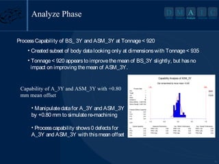 D M A I

Analyze Phase

Define

Measure Analyze

C

Improve Control

Process Capability of BS_ 3Y and ASM_3Y at Tonnage < 920
• Created subset of body data looking only at dimensions with Tonnage < 935
• Tonnage < 920 appears to improve the mean of BS_3Y slightly, but has no
impact on improving the mean of ASM_3Y.
Capability Analysis of ASM_3Y
Die remachined to move mean +0.80

Capability of A_3Y and ASM_3Y with +0.80
mm mean offset

LSL

Process Data

USL

USL
Target

1
*

Within

LSL
Mean

-1
0

Overall

Sample N
36
StDev (Within) 0.0851436

• Manipulate data for A_3Y and ASM_3Y
by +0.80 mm to simulate re-machining

StDev (Overall) 0.0971725

Potential (Within) Capability
Cp
3.91
CPU
CPL

3.91
3.91

Cpk

3.91

Cpm

• Process capability shows 0 defects for
A_3Y and ASM_3Y with this mean offset

*
Overall Capability

-1.0

-0.5

0.0

0.5

1.0

Pp

3.43

Observed Performance
PPM < LSL
0.00

Exp. "Within" Performance
PPM < LSL
0.00

Exp. "Overall" Performance
PPM < LSL
0.00

PPU

3.43

PPM > USL

0.00

PPM > USL

0.00

PPM > USL

0.00

PPL
Ppk

3.43
3.43

PPM Total

0.00

PPM Total

0.00

PPM Total

0.00

14

 
