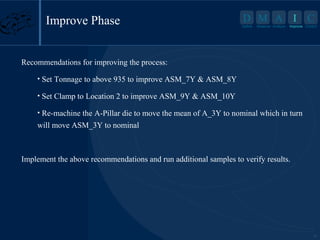 Improve Phase

D M A I
Define

Measure Analyze

C

Improve Control

Recommendations for improving the process:
• Set Tonnage to above 935 to improve ASM_7Y & ASM_8Y
• Set Clamp to Location 2 to improve ASM_9Y & ASM_10Y
• Re-machine the A-Pillar die to move the mean of A_3Y to nominal which in turn

will move ASM_3Y to nominal

Implement the above recommendations and run additional samples to verify results.

17

 