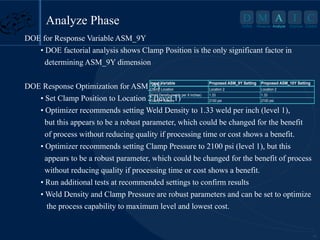 11
D M A I C
Define Measure Analyze Improve Control
DOE for Response Variable ASM_9Y
• DOE factorial analysis shows Clamp Position is the only significant factor in
determining ASM_9Y dimension
DOE Response Optimization for ASM_9Y
• Set Clamp Position to Location 2 (level 1)
• Optimizer recommends setting Weld Density to 1.33 weld per inch (level 1),
but this appears to be a robust parameter, which could be changed for the benefit
of process without reducing quality if processing time or cost shows a benefit.
• Optimizer recommends setting Clamp Pressure to 2100 psi (level 1), but this
appears to be a robust parameter, which could be changed for the benefit of process
without reducing quality if processing time or cost shows a benefit.
• Run additional tests at recommended settings to confirm results
• Weld Density and Clamp Pressure are robust parameters and can be set to optimize
the process capability to maximum level and lowest cost.
Analyze Phase A
Analyze
Input Variable Proposed ASM_9Y Setting Proposed ASM_10Y Setting
Clamp Location Location 2 Location 2
Weld Density (welds per X inches) 1.33 1.33
Clamp Pressure 2100 psi 2100 psi
 