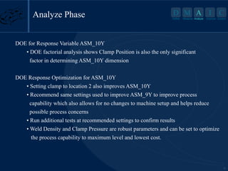 12
D M A I C
Define Measure Analyze Improve Control
Analyze Phase A
Analyze
DOE for Response Variable ASM_10Y
• DOE factorial analysis shows Clamp Position is also the only significant
factor in determining ASM_10Y dimension
DOE Response Optimization for ASM_10Y
• Setting clamp to location 2 also improves ASM_10Y
• Recommend same settings used to improve ASM_9Y to improve process
capability which also allows for no changes to machine setup and helps reduce
possible process concerns
• Run additional tests at recommended settings to confirm results
• Weld Density and Clamp Pressure are robust parameters and can be set to optimize
the process capability to maximum level and lowest cost.
 