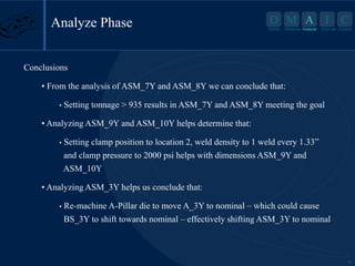 15
D M A I C
Define Measure Analyze Improve Control
Analyze Phase A
Analyze
Conclusions
• From the analysis of ASM_7Y and ASM_8Y we can conclude that:
• Setting tonnage > 935 results in ASM_7Y and ASM_8Y meeting the goal
• Analyzing ASM_9Y and ASM_10Y helps determine that:
• Setting clamp position to location 2, weld density to 1 weld every 1.33”
and clamp pressure to 2000 psi helps with dimensions ASM_9Y and
ASM_10Y
• Analyzing ASM_3Y helps us conclude that:
• Re-machine A-Pillar die to move A_3Y to nominal – which could cause
BS_3Y to shift towards nominal – effectively shifting ASM_3Y to nominal
 