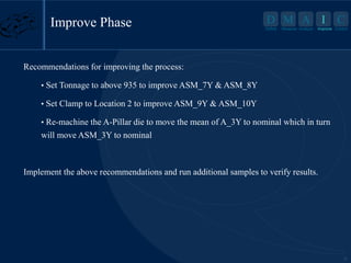 17
D M A I C
Define Measure Analyze Improve Control
Recommendations for improving the process:
• Set Tonnage to above 935 to improve ASM_7Y & ASM_8Y
• Set Clamp to Location 2 to improve ASM_9Y & ASM_10Y
• Re-machine the A-Pillar die to move the mean of A_3Y to nominal which in turn
will move ASM_3Y to nominal
Implement the above recommendations and run additional samples to verify results.
I
Improve
Improve Phase
 