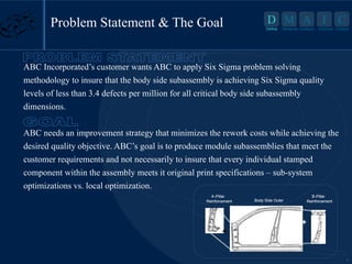 3
D M A I C
Define Measure Analyze Improve Control
Problem Statement & The Goal
ABC Incorporated’s customer wants ABC to apply Six Sigma problem solving
methodology to insure that the body side subassembly is achieving Six Sigma quality
levels of less than 3.4 defects per million for all critical body side subassembly
dimensions.
ABC needs an improvement strategy that minimizes the rework costs while achieving the
desired quality objective. ABC’s goal is to produce module subassemblies that meet the
customer requirements and not necessarily to insure that every individual stamped
component within the assembly meets it original print specifications – sub-system
optimizations vs. local optimization.
+
+
A-Pillar
Reinforcement
B-Pillar
Reinforcement
Body Side Outer
+
+
A-Pillar
Reinforcement
B-Pillar
Reinforcement
Body Side Outer
D
Define
 