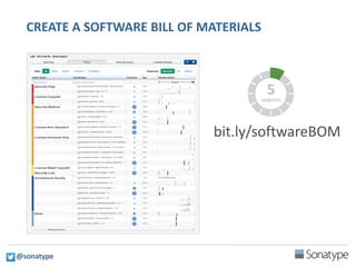 CREATE A SOFTWARE BILL OF MATERIALS
bit.ly/softwareBOM
5MINUTES
@sonatype
 