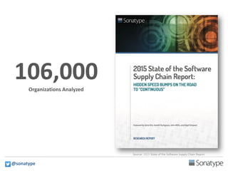 106,000Organizations Analyzed
Source: 2015 State of the Software Supply Chain Report
@sonatype
 