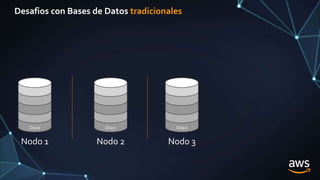 Bases de datos NoSQL en AWS