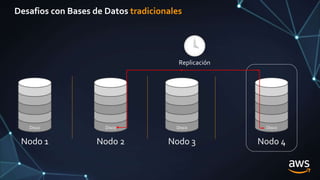 Bases de datos NoSQL en AWS