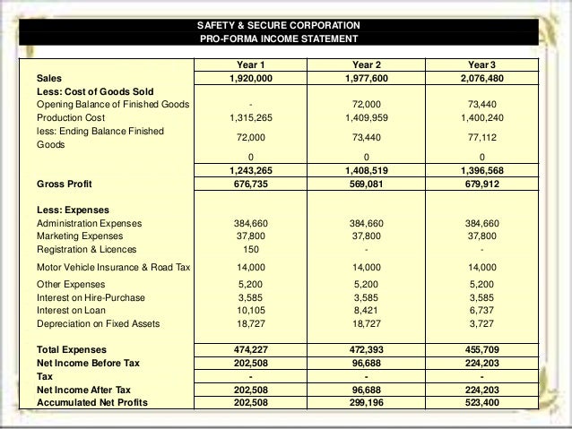hampton machine tool pro forma balance sheet 2 10 2014 2 10 2014 hampton machine tool company case analysis hampton machine tool company case analysis table of contents introduction 2 pro forma balance . hampton machine tool pro forma balance sheet 2 10 2014 2 10 2014 hampton machine tool company case analysis hampton machine tool company case analysis table of contents introduction 2 pro forma balance .