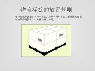 物流标签的放置规则 每个物流单元最少有一个标签。如果有两个标签，最好固定在相邻的两个侧面上，以方便扫描，如图。  