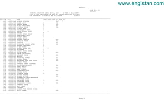 Ssc cgl tier 1 2013 result | PDF