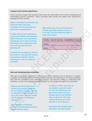 xi
Facility Cost of services Availability of service
Private
Public
Compare and contrast experiences
These questions require the learner to draw upon the main ideas in the text by comparing and
contrasting concrete situations. These questions often involve the child’s own experiences.
Examples of this include:
What is the difference between the
work that MLAs do in the
Assembly and the work done by
government departments?
In what ways do the experiences
of Samoan children and teenagers
differ from your own experiences
of growing up? Is there anything
described in this experience that
you wish were part of your
growing up?
Compare the earnings per shirt of
the worker in the garment factory,
the garment exporter and the
shop-owner in the US. What do
you find?
Infer and extrapolate from situations
This type of question is important to SPL because of the extensive use of narratives to explain
concepts as well as the constant reference to the learner’s own experiences. It is these questions
that link the narrative to the underlying concept. The learner’s ability to understand the
narrative as well as its explication of the concept can be gauged through these questions.
Why do you think Omprakash
Valmiki was treated unequally
by his teacher? Imagine yourself
as Omprakash Valmiki and write
four lines about how you would
feel if you were in the above
situation?
Were Harmeet and Shonali
correct in saying that Harmeet’s
mother did not work?
In India it is often said that we
are unable to provide health
services for all because the
government does not have
enough money and facilities.
After reading the left hand
column above do you think
that this is true? Discuss.
What does this ad want me to
feel when I use this brand?
What differences do you find between
private and public health services in
your area? Use the following table to
write about these.
2021-22
 