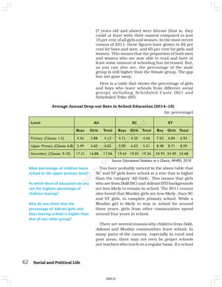 62 Social and Political Life
Level All SC ST
Boys Girls Total Boys Girls Total Boy Girls Total
Primary (Classes 1-5) 4.36 3.88 4.13 4.71 4.20 4.46 7.02 6.84 6.93
Upper Primary (Classes 6-8) 3.49 4.60 4.03 5.00 6.03 5.51 8.48 8.71 8.59
Secondary (Classes 9-10) 17.21 16.88 17.06 19.64 19.05 19.36 24.94 24.40 24.68
Source: Educational Statistics at a Glance, MHRD, 2018
What percentage of children leave
school at the upper primary level?
At which level of education do you
see the highest percentage of
children leaving?
Why do you think that the
percentage of Adivasi girls and
boys leaving school is higher than
that of any other group?
(7 years old and above) were literate (that is, they
could at least write their names) compared to just
15 per cent of all girls and women. In the most recent
census of 2011, these figures have grown to 82 per
cent for boys and men, and 65 per cent for girls and
women. This means that the proportion of both men
and women who are now able to read and have at
least some amount of schooling has increased. But,
as you can also see, the percentage of the male
group is still higher than the female group. The gap
has not gone away.
Here is a table that shows the percentage of girls
and boys who leave schools from different social
groups including Scheduled Caste (SC) and
Scheduled Tribe (ST).
(in percentage)
You have probably noticed in the above table that
SC and ST girls leave school at a rate that is higher
than the category ‘All Girls’. This means that girls
who are from Dalit (SC) and Adivasi (ST) backgrounds
are less likely to remain in school. The 2011 census
also found that Muslim girls are less likely, than SC
and ST girls, to complete primary school. While a
Muslim girl is likely to stay in school for around
three years, girls from other communities spend
around four years in school.
There are several reasons why children from Dalit,
Adivasi and Muslim communities leave school. In
many parts of the country, especially in rural and
poor areas, there may not even be proper schools
nor teachers who teach on a regular basis. If a school
Average Annual Drop-out Rate in School Education (2014–15)
2020-21
 