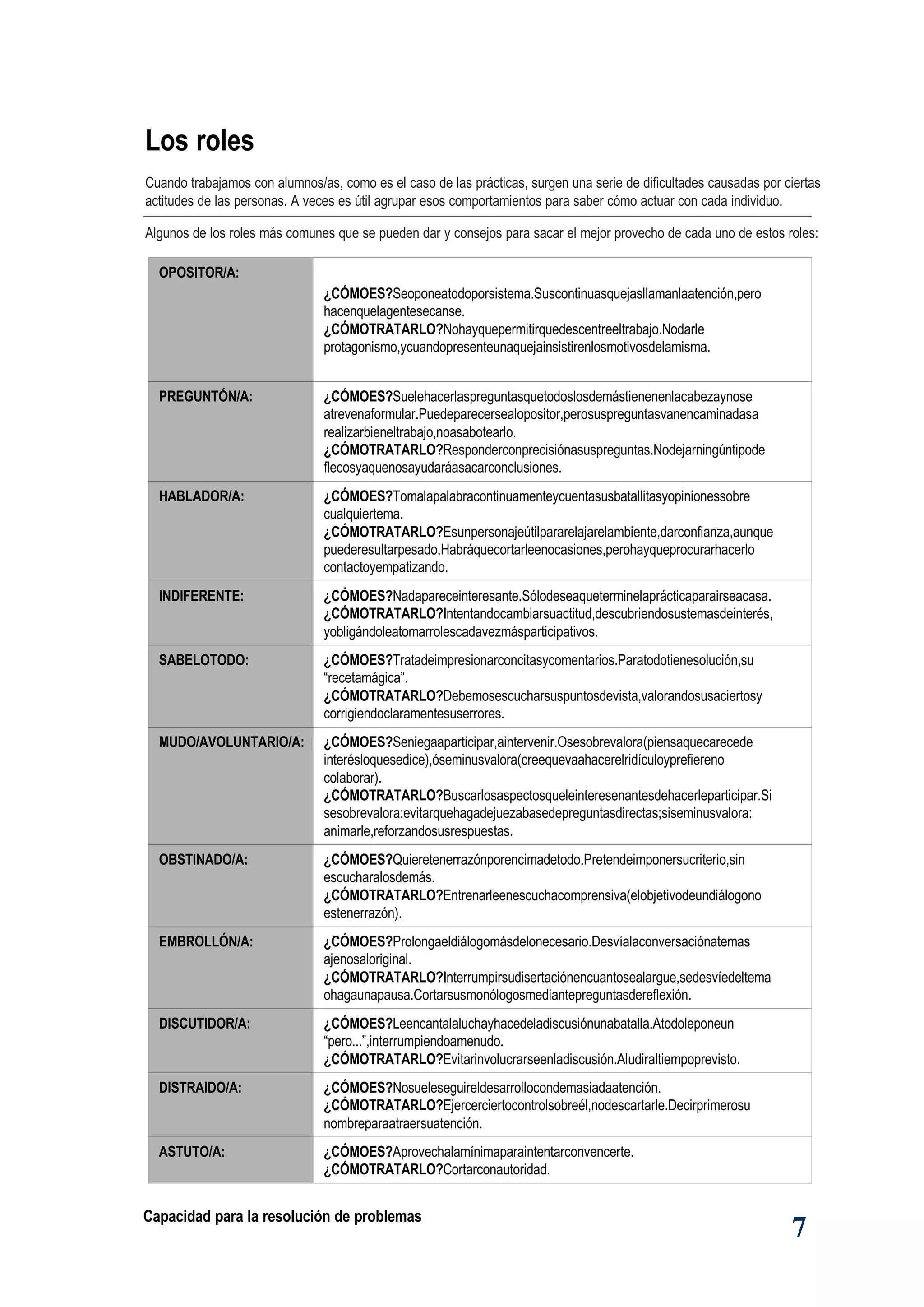 OPOSITOR/A:
¿CÓMOES?Seoponeatodoporsistema.Suscontinuasquejasllamanlaatención,pero
hacenquelagentesecanse.
¿CÓMOTRATARLO?Nohayquepermitirquedescentreeltrabajo.Nodarle
protagonismo,ycuandopresenteunaquejainsistirenlosmotivosdelamisma.
PREGUNTÓN/A: ¿CÓMOES?Suelehacerlaspreguntasquetodoslosdemástienenenlacabezaynose
atrevenaformular.Puedeparecersealopositor,perosuspreguntasvanencaminadasa
realizarbieneltrabajo,noasabotearlo.
¿CÓMOTRATARLO?Responderconprecisiónasuspreguntas.Nodejarningúntipode
flecosyaquenosayudaráasacarconclusiones.
HABLADOR/A: ¿CÓMOES?Tomalapalabracontinuamenteycuentasusbatallitasyopinionessobre
cualquiertema.
¿CÓMOTRATARLO?Esunpersonajeútilpararelajarelambiente,darconfianza,aunque
puederesultarpesado.Habráquecortarleenocasiones,perohayqueprocurarhacerlo
contactoyempatizando.
INDIFERENTE: ¿CÓMOES?Nadapareceinteresante.Sólodeseaqueterminelaprácticaparairseacasa.
¿CÓMOTRATARLO?Intentandocambiarsuactitud,descubriendosustemasdeinterés,
yobligándoleatomarrolescadavezmásparticipativos.
SABELOTODO: ¿CÓMOES?Tratadeimpresionarconcitasycomentarios.Paratodotienesolución,su
“recetamágica”.
¿CÓMOTRATARLO?Debemosescucharsuspuntosdevista,valorandosusaciertosy
corrigiendoclaramentesuserrores.
MUDO/AVOLUNTARIO/A: ¿CÓMOES?Seniegaaparticipar,aintervenir.Osesobrevalora(piensaquecarecede
interésloquesedice),óseminusvalora(creequevaahacerelridículoyprefiereno
colaborar).
¿CÓMOTRATARLO?Buscarlosaspectosqueleinteresenantesdehacerleparticipar.Si
sesobrevalora:evitarquehagadejuezabasedepreguntasdirectas;siseminusvalora:
animarle,reforzandosusrespuestas.
OBSTINADO/A: ¿CÓMOES?Quieretenerrazónporencimadetodo.Pretendeimponersucriterio,sin
escucharalosdemás.
¿CÓMOTRATARLO?Entrenarleenescuchacomprensiva(elobjetivodeundiálogono
estenerrazón).
EMBROLLÓN/A: ¿CÓMOES?Prolongaeldiálogomásdelonecesario.Desvíalaconversaciónatemas
ajenosaloriginal.
¿CÓMOTRATARLO?Interrumpirsudisertaciónencuantosealargue,sedesvíedeltema
ohagaunapausa.Cortarsusmonólogosmediantepreguntasdereflexión.
DISCUTIDOR/A: ¿CÓMOES?Leencantalaluchayhacedeladiscusiónunabatalla.Atodoleponeun
“pero...”,interrumpiendoamenudo.
¿CÓMOTRATARLO?Evitarinvolucrarseenladiscusión.Aludiraltiempoprevisto.
DISTRAIDO/A: ¿CÓMOES?Nosueleseguireldesarrollocondemasiadaatención.
¿CÓMOTRATARLO?Ejercerciertocontrolsobreél,nodescartarle.Decirprimerosu
nombreparaatraersuatención.
ASTUTO/A: ¿CÓMOES?Aprovechalamínimaparaintentarconvencerte.
¿CÓMOTRATARLO?Cortarconautoridad.
7
Los roles
Cuando trabajamos con alumnos/as, como es el caso de las prácticas, surgen una serie de dificultades causadas por ciertas
actitudes de las personas. A veces es útil agrupar esos comportamientos para saber cómo actuar con cada individuo.
Algunos de los roles más comunes que se pueden dar y consejos para sacar el mejor provecho de cada uno de estos roles:
Capacidad para la resolución de problemas
 