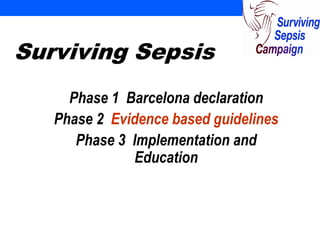 Transferencia del Conocimiento: Surviving Sepsis Campaign y Edusepsis