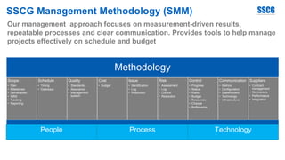 SSCG Management Methodology (SMM)
Our management approach focuses on measurement-driven results,
repeatable processes and clear communication. Provides tools to help manage
projects effectively on schedule and budget
Methodology
Scope
• Plan
• Milestones
• Deliverables
• WBS
• Tracking
• Reporting
Schedule
• Timing
• Gateways
Quality
• Standards
• Assurance
• Management
system
Cost
• Budget
Issue
• Identification
• Log
• Resolution
Risk
• Assessment
• Log
• Control
• Resolution
Control
• Progress
• Status
• Risks
• Budget
• Resources
• Change
• Bottlenecks
Communication
• Metrics
• Configuration
• Stakeholders
• Technology
• Infrastructure
Suppliers
• Contract
management
• Contractors
• Performance
• Integration
People Process Technology
 