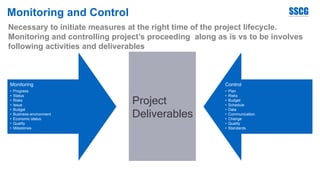 Monitoring and Control
Necessary to initiate measures at the right time of the project lifecycle.
Monitoring and controlling project’s proceeding along as is vs to be involves
following activities and deliverables
Monitoring
• Progress
• Status
• Risks
• Issue
• Budget
• Business environment
• Economic status
• Quality
• Milestones
Control
• Plan
• Risks
• Budget
• Schedule
• Data
• Communication
• Change
• Quality
• Standards
Project
Deliverables
 
