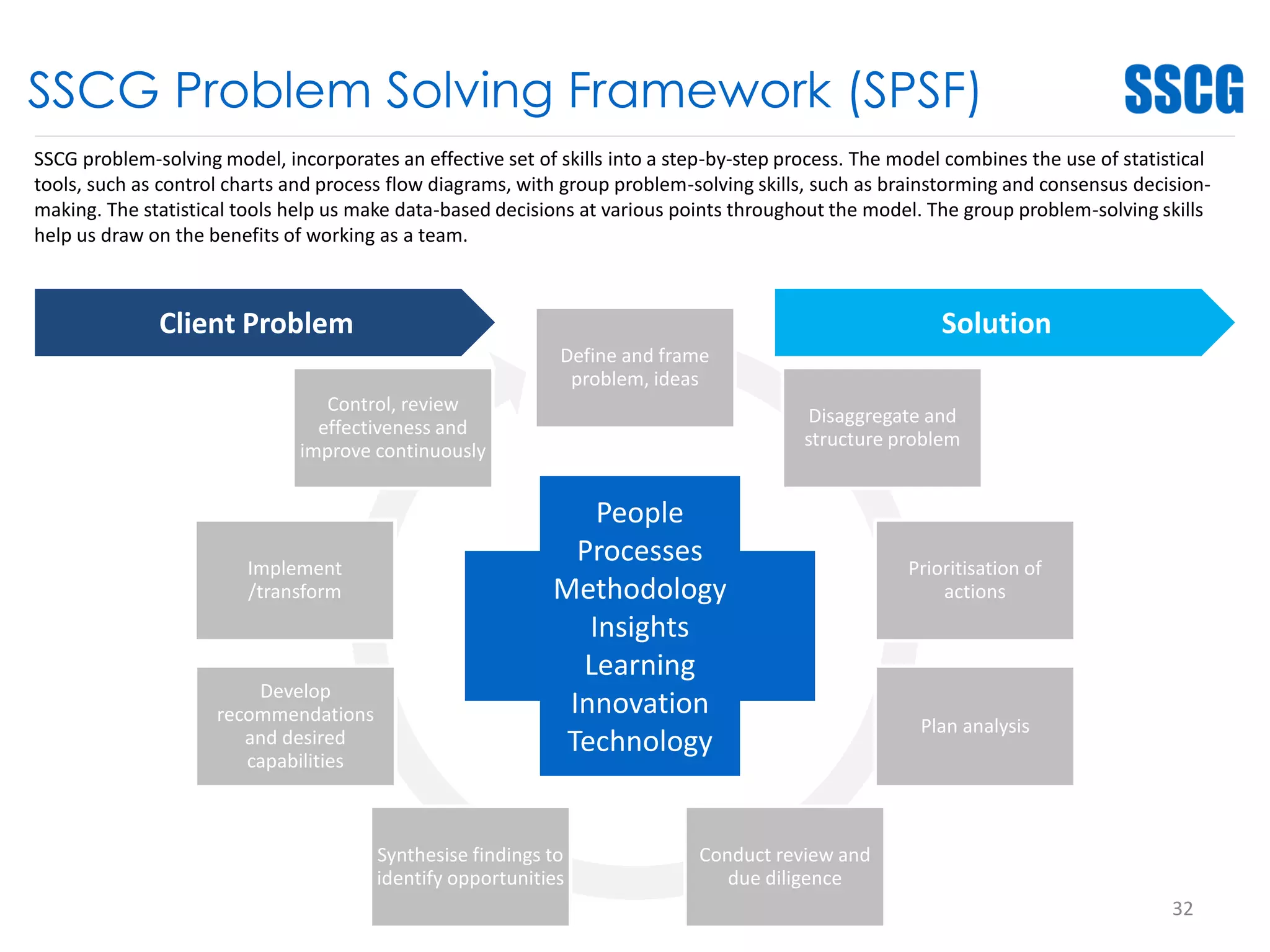 SSCG Business Problem Solving Consulting | PDF