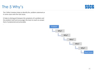 The 5 Why’s
The 5 Why’s Analysis helps to identify the problem statement or
in some cases even the root cause.
It helps to distinguish between the symptoms of a problem and
the problem itself and encourages the team to reach an answer
that is fundamental and actionable.
.
Problem
Why?
Why?
Why?
Why?
Why?
Root Cause
20
 