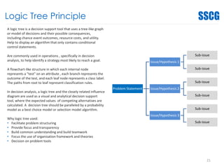 Logic Tree Principle
A logic tree is a decision support tool that uses a tree-like graph
or model of decisions and their possible consequences,
including chance event outcomes, resource costs, and utility.
Help to display an algorithm that only contains conditional
control statements.
Are commonly used in operations , specifically in decision
analysis, to help identify a strategy most likely to reach a goal.
A flowchart-like structure in which each internal node
represents a "test" on an attribute , each branch represents the
outcome of the test, and each leaf node represents a class label.
The paths from root to leaf represent classification rules.
In decision analysis, a logic tree and the closely related influence
diagram are used as a visual and analytical decision support
tool, where the expected values of competing alternatives are
calculated. A decision tree should be paralleled by a probability
model as a best choice model or selection model algorithm.
Why logic tree used:
• Facilitate problem structuring
• Provide focus and transparency
• Build common understanding and build teamwork
• Focus the use of organisation framework and theories
• Decision on problem tools
Problem Statement
Issue/Hypothesis 1
Sub-issue
Sub-issue
Issue/Hypothesis 2
Sub-issue
Sub-issue
Issue/Hypothesis 3
Sub-issue
Sub-issue
21
 
