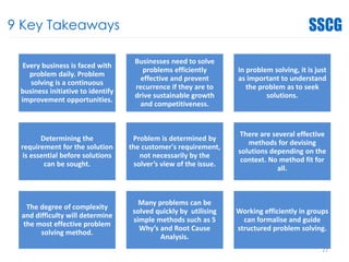 9 Key Takeaways
Every business is faced with
problem daily. Problem
solving is a continuous
business initiative to identify
improvement opportunities.
Businesses need to solve
problems efficiently
effective and prevent
recurrence if they are to
drive sustainable growth
and competitiveness.
In problem solving, it is just
as important to understand
the problem as to seek
solutions.
Determining the
requirement for the solution
is essential before solutions
can be sought.
Problem is determined by
the customer's requirement,
not necessarily by the
solver’s view of the issue.
There are several effective
methods for devising
solutions depending on the
context. No method fit for
all.
The degree of complexity
and difficulty will determine
the most effective problem
solving method.
Many problems can be
solved quickly by utilising
simple methods such as 5
Why’s and Root Cause
Analysis.
Working efficiently in groups
can formalise and guide
structured problem solving.
27
 