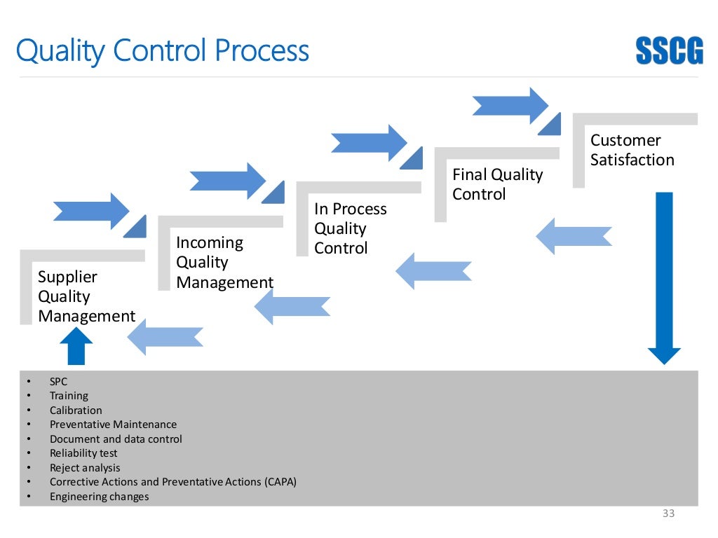 SSCG Automotive Manufacturing Quality Management