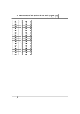 Ssc general awareness solved question paper 2010
