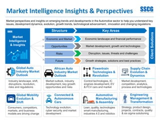 Market Intelligence Insights & Perspectives
Market
Intelligence
& Insights
Economic and Market
Opportunities
Risks
Future
Structure Key Areas
Economic landscape and financial performance
Market development, growth and technologies
Disruption, issues, threats and challenges
Growth strategies, solutions and best practices
‫‏‬Industry landscape, shift,
disruptions, revolution,
risks and regulations.
Global Auto
Industry Market
Outlook
‫‏‬Market outlook, industry
development, key growth
opportunities and risks
African Auto
Industry Market
Outlook
‫‏‬Control technologies, IC
engines development, EV
& FCV cars and market
Powertrain
Technologies &
Revolution
‫‏‬Market development,
competition, analytics,
process and technologies
Supply Chain
Evolution &
Dynamics
‫‏‬Technology evolution,
cyber security and market
development
Connected &
Autonomous
Cars
‫‏‬Lean, quality, technologies
smart manufacturing,
industries 4.0 and robotics
Automotive
Manufacturing
& Assembly
‫‏‬Strategy, product design,
projects, contracts, quality
& six sigma solutioning
Engineering
Management &
Transformation
‫‏‬Consumers, competitors,
markets, and business
models are driving change
Global Mobility
Evolution &
Shift
ClientSolutions
SSCG
Market perspectives and insights on emerging trends and developments in the Automotive sector to help you understand key
issues, development dynamics, evolution, growth trends, technological advancement , innovation and changing regulations.
 