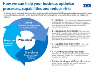 How we can help your business optimise
processes, capabilities and reduce risks
12
• 1 - Define – Work with you to understand strategic
and operation issues you are experiencing, scope,
requirements and expectations. Complete organisation
environment and process analysis to understand
current business context.
• 2 - Solutions Architecture - Work with
you to device transformation solutions, improvements
or to identify growth opportunities. Consult with you
throughout to ensure our solutions address your needs.
Device deployment framework and timeframe to suit
your needs, budget and delivery time.
• 3 - Deploy and transform - Work with
you to deploy solutions or change effectively and
efficiently.
• 4 - Continuous Improvement -
Performance assessment of impact and realignment
where necessary. Support you to device continuous
improvement actions.
• 5 - Monitoring and Control – Work with
you to prepare handover and transfer ownership.
Develop risk management plan.
Process Map
Transform
Processes , deploy
Solutions or
initiatives
Define
Problem, Strategic goals
or business needs
Measure
Impact and
benefits
To help our clients optimise and transform their business models and process, SSCG has developed a comprehensive 5 steps
framework to assist automotive sector clients identify, transform and optimise business functions, quality and mitigate risk
exposure.
 