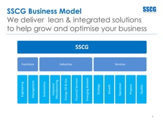 SSCG Business Model
We deliver lean & integrated solutions
to help grow and optimise your business
3
SSCG
Functions
Engineering
Management
Industries
Automotive
Industrial
Manufacturing
Energy,Oil&Gas
FinancialServices
EmergingMarkets
Services
Strategy
Growth
Operation
Projects
Quality
 