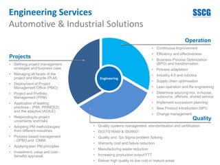 Engineering
Quality
Operation
Projects
• Continuous Improvement
• Efficiency and effectiveness
• Business Process Optimization
(BPO) and transformation
• Process adaptation
• Industry 4.0 and robotics
• Supply chain optimisation
• Lean operation and Re engineering
• Determine sourcing mix: in-house,
outsource, offshore, shared service
• Implement succession planning
• New Product Introduction (NPI)
• Change management
• Quality systems management, standardisation and certification
• ISO/TS16949 & ISO9001
• Quality and Six Sigma problem Solving
• Warranty cost and failure reduction
• Manufacturing waste reduction
• Increasing production output FTT
• Deliver high quality vs low cost in mature areas
• Defining project management
strategies and business case
• Managing all facets of the
project and lifecycle (PLM)
• Deployment of Project
Management Office (PMO)
• Project and Portfolio
Management (PPM)
• Application of leading
practices - (PMI, PRINCE2)
and the adaptive (AGILE).
• Responding to project
uncertainty and risks
• Adopting PM methodologies
from different industries
• Process based management
- OPM3 and CMMI.
• Applying lean PM principles
• Investment, value and cost–
benefits appraisal.
Engineering Services
Automotive & Industrial Solutions
 
