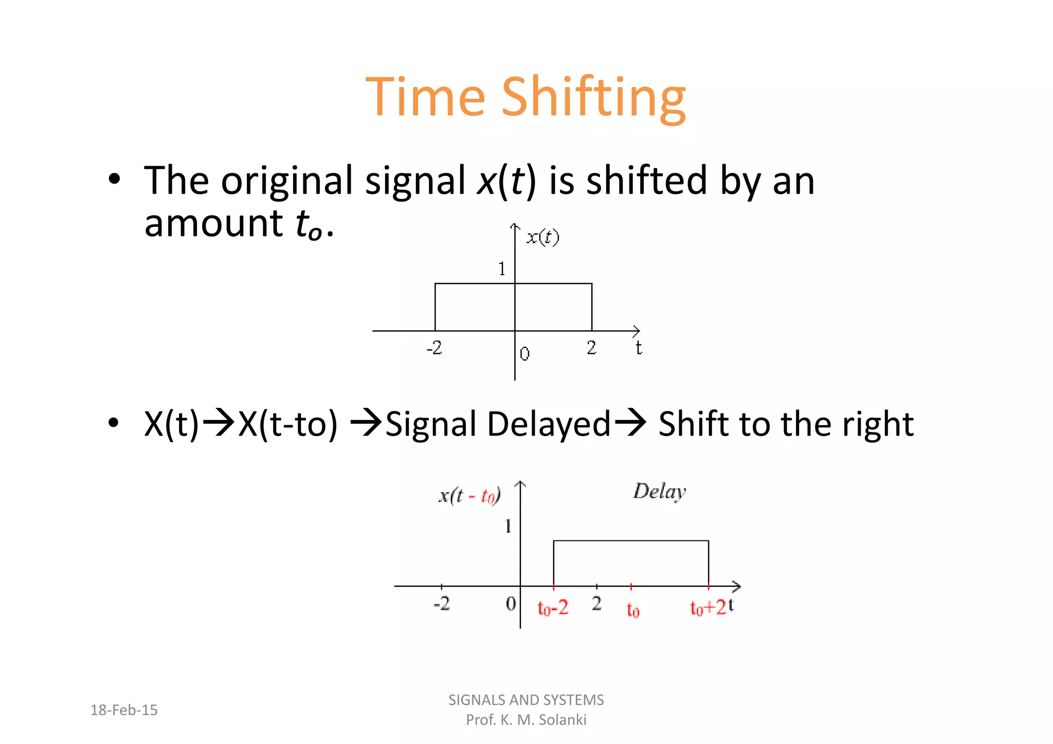 Time Shifting
• The original signal x(t) is shifted by an
amount tₒ.amount tₒ.
• X(t) X(t-to) Signal Delayed Shift to the right
18-Feb-15
SIGNALS AND SYSTEMS
Prof. K. M. Solanki
 