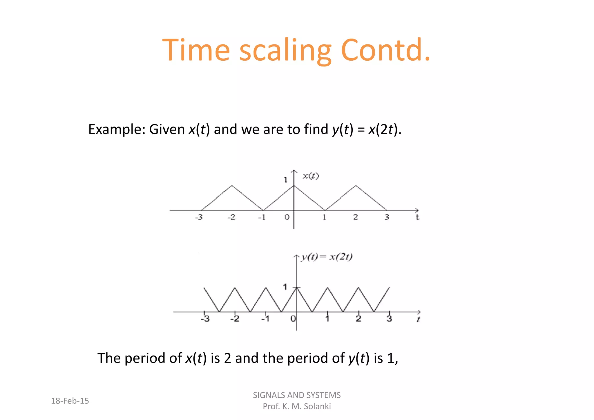 Time scaling Contd.
Example: Given x(t) and we are to find y(t) = x(2t).
The period of x(t) is 2 and the period of y(t) is 1,
18-Feb-15
SIGNALS AND SYSTEMS
Prof. K. M. Solanki
 