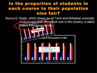 Is the proportion of students in
  each course to their population
             size fair?
Source E: Graph, which shows no. of Tamil and Sinhalese university
          students and their population size in the country, is taken
          from a Sinhalese website
 