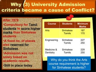 Why (3) University Admission
criteria became a cause of Conflict?

After 1970
•Compulsory for Tamil        Course      Students    Minimum
                                                      Marks
students to score higher
                           Arts          Sinhalese     187
marks than Sinhalese                      Tamils       170
students
•A fixed no. of places     Engineering   Sinhalese     227
                                          Tamils       250
also reserved for
Sinhalese.                 Medicine &    Sinhalese     229
•Admission was not         Dentistry      Tamils       250
solely based on
academic results.              Why do you think the Arts
                              course requirement is higher
•Still in place today.
                                for Sinhalese students?
 