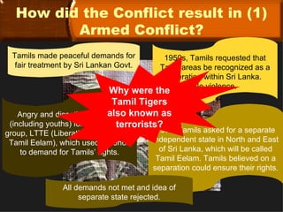 How did the Conflict result in (1)
          Armed Conflict?
  Tamils made peaceful demands for         1950s, Tamils requested that
   fair treatment by Sri Lankan Govt.     Tamil areas be recognized as a
                                            federation within Sri Lanka.
                                                    No violence.
                              Why were the
                               Tamil Tigers
    Angry and dissatisfied, Tamils known as
                              also
                                 terrorists?
 (including youths) form the militant
group, LTTE (Liberation Tigers of the    1976, Tamils asked for a separate
 Tamil Eelam), which used violence      independent state in North and East
    to demand for Tamils’ rights.         of Sri Lanka, which will be called
                                         Tamil Eelam. Tamils believed on a
                                        separation could ensure their rights.

                All demands not met and idea of
                     separate state rejected.
 