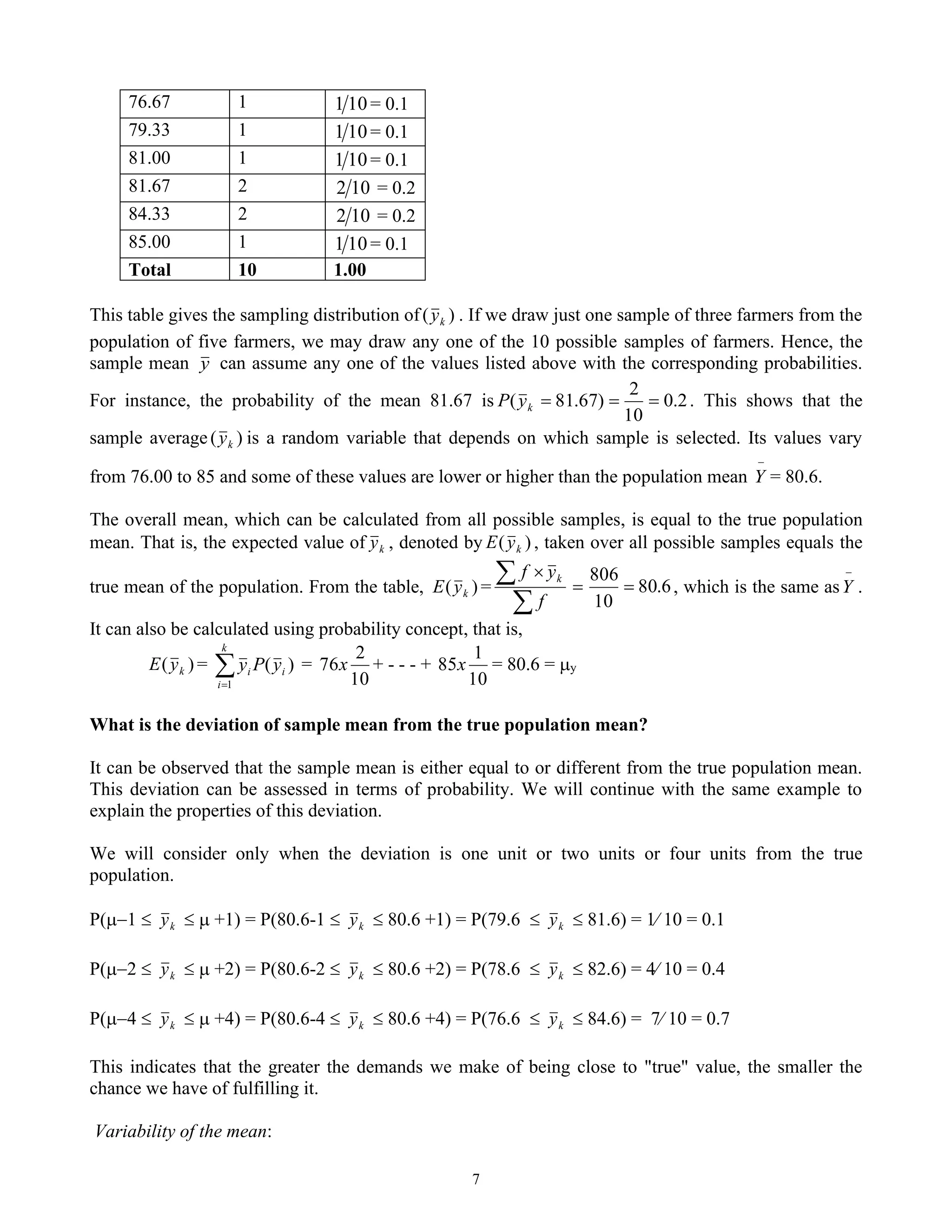7
76.67 1 10
1 = 0.1
79.33 1 10
1 = 0.1
81.00 1 10
1 = 0.1
81.67 2 10
2 = 0.2
84.33 2 10
2 = 0.2
85.00 1 10
1 = 0.1
Total 10 1.00
This table gives the sampling distribution of )
( k
y . If we draw just one sample of three farmers from the
population of five farmers, we may draw any one of the 10 possible samples of farmers. Hence, the
sample mean y can assume any one of the values listed above with the corresponding probabilities.
For instance, the probability of the mean 81.67 is 2
.
0
10
2
)
67
.
81
( =
=
=
k
y
P . This shows that the
sample average )
( k
y is a random variable that depends on which sample is selected. Its values vary
from 76.00 to 85 and some of these values are lower or higher than the population mean
−
Y = 80.6.
The overall mean, which can be calculated from all possible samples, is equal to the true population
mean. That is, the expected value of k
y , denoted by )
( k
y
E , taken over all possible samples equals the
true mean of the population. From the table, )
( k
y
E = 6
.
80
10
806
=
=



f
y
f k
, which is the same as
−
Y .
It can also be calculated using probability concept, that is,
)
( k
y
E = )
(
1
i
k
i
i y
P
y

=
=
10
2
76x + - - - +
10
1
85x = 80.6 = y
What is the deviation of sample mean from the true population mean?
It can be observed that the sample mean is either equal to or different from the true population mean.
This deviation can be assessed in terms of probability. We will continue with the same example to
explain the properties of this deviation.
We will consider only when the deviation is one unit or two units or four units from the true
population.
P(−1  k
y   +1) = P(80.6-1  k
y  80.6 +1) = P(79.6  k
y  81.6) = 1 10 = 0.1
P(−2  k
y   +2) = P(80.6-2  k
y  80.6 +2) = P(78.6  k
y  82.6) = 4 10 = 0.4
P(−4  k
y   +4) = P(80.6-4  k
y  80.6 +4) = P(76.6  k
y  84.6) = 7 10 = 0.7
This indicates that the greater the demands we make of being close to "true" value, the smaller the
chance we have of fulfilling it.
Variability of the mean:
 