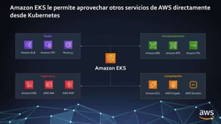 Amazon EKS le permite aprovechar otros servicios de AWS directamente
desde Kubernetes
Amazon EKS
Armazenamento
Amazon EBS ...