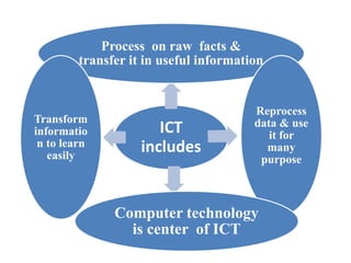 SSC ICT Module 3.pptx
