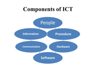 SSC ICT Module 3.pptx