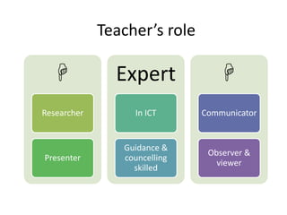 SSC ICT Module 3.pptx